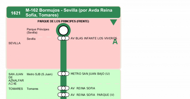 Recorrido esquemático, paradas y correspondencias en sentido vuelta Línea M-162: Sevilla - Bormujos (recorrido 2)