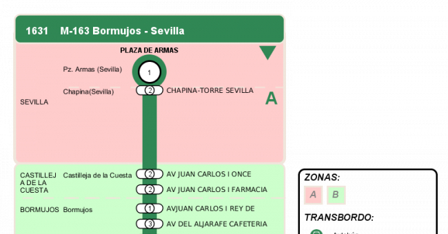 Recorrido esquemático, paradas y correspondencias en sentido vuelta Línea M-163: Sevilla - Bormujos (Circular)