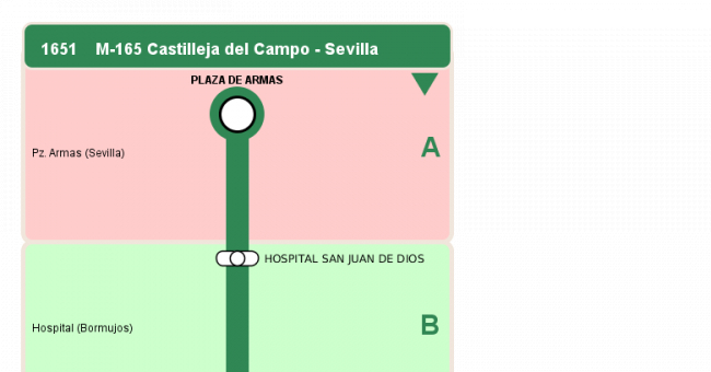 Recorrido esquemático, paradas y correspondencias en sentido vuelta Línea M-165: Sevilla - Castilleja del Campo