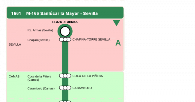 Recorrido esquemático, paradas y correspondencias en sentido vuelta Línea M-166: Sevilla - Sanlúcar la Mayor (recorrido 2)
