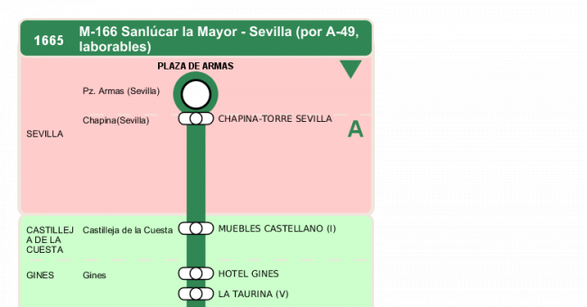 Recorrido esquemático, paradas y correspondencias en sentido vuelta Línea M-166: Sevilla - Sanlúcar la Mayor (recorrido 5)