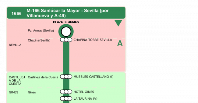 Recorrido esquemático, paradas y correspondencias en sentido vuelta Línea M-166: Sevilla - Sanlúcar la Mayor (recorrido 6)