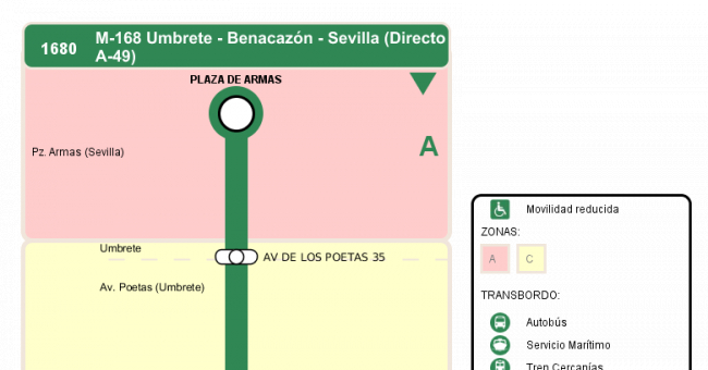 Recorrido esquemático, paradas y correspondencias en sentido vuelta Línea M-168: Benacazón - Umbrete (recorrido 1)