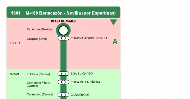 Recorrido esquemático, paradas y correspondencias en sentido vuelta Línea M-168: Benacazón - Umbrete (recorrido 2)