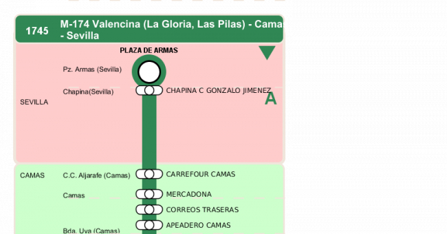 Recorrido esquemático, paradas y correspondencias en sentido vuelta Línea M-174: Camas - Valencina
