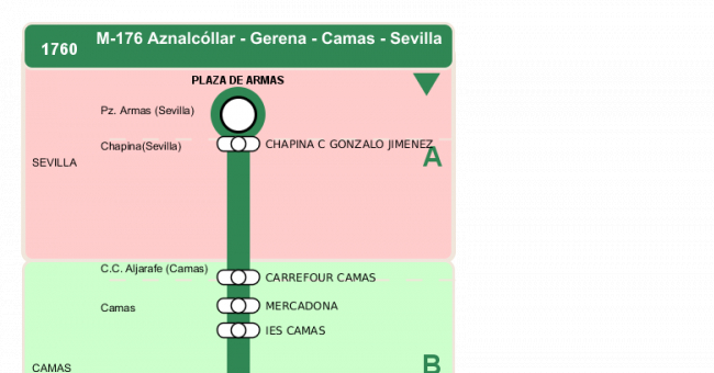 Recorrido esquemático, paradas y correspondencias en sentido vuelta Línea M-176: Sevilla - Aznalcóllar (recorrido 1)