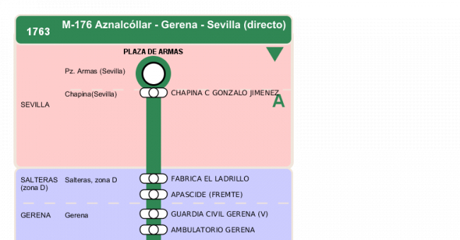 Recorrido esquemático, paradas y correspondencias en sentido vuelta Línea M-176: Sevilla - Aznalcóllar (recorrido 4)