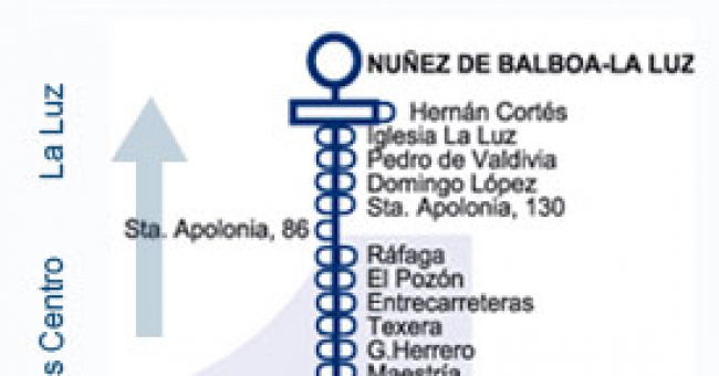 Recorrido esquemático, paradas y correspondencias Línea 1: Piedras Blancas - Arnao - Raíces - Avilés - La Luz