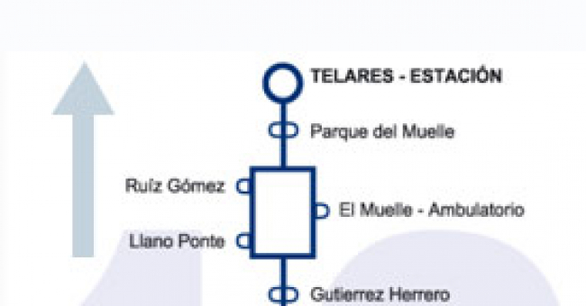 Recorrido esquemático, paradas y correspondencias Línea 18: Avilés - Vidriero - La Luz