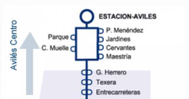 Recorrido esquemático, paradas y correspondencias Línea 5: Avilés - Parque Astur