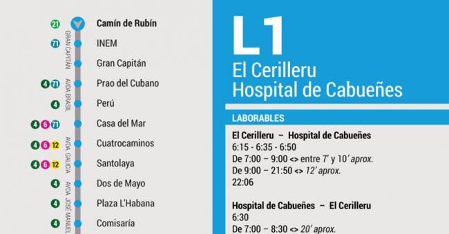 Tabla de horarios y frecuencias de paso en sentido ida Línea 1: Cerillero - Hospital de Cabueñes