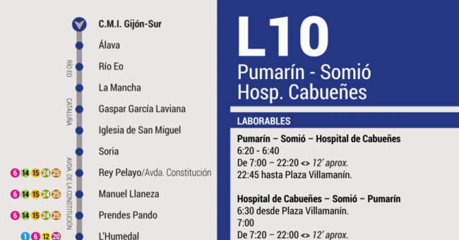 Tabla de horarios y frecuencias de paso en sentido ida Línea 10: Pumarín - Hospital de Cabueñes