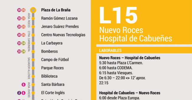 Tabla de horarios y frecuencias de paso en sentido ida Línea 15: Nuevo Roces - Hospital de Cabueñes