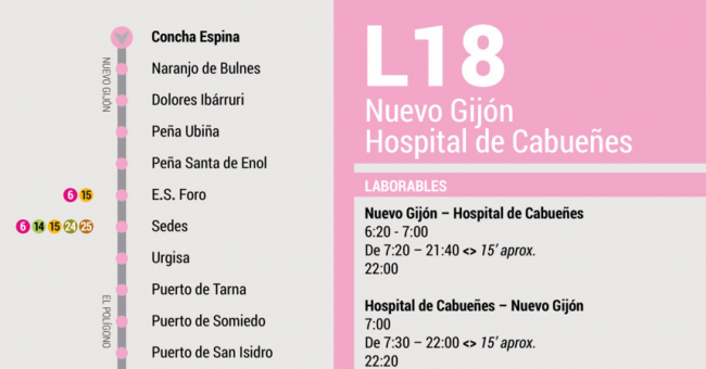 Tabla de horarios y frecuencias de paso en sentido ida Línea 18: Nuevo Gijón - Hospital de Cabueñes