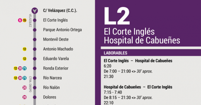 Tabla de horarios y frecuencias de paso en sentido ida Línea 2: El Corte Ingles - Hospital de Cabueñes