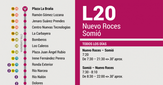 Tabla de horarios y frecuencias de paso en sentido ida Línea 20: Nuevo Roces - Somió