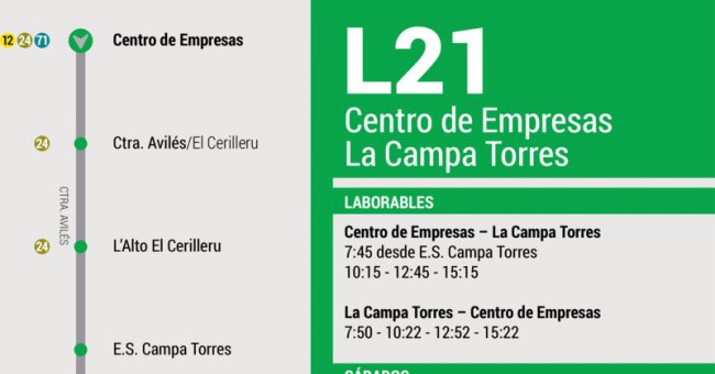 Tabla de horarios y frecuencias de paso en sentido ida Línea 21: Centro de Empresas - Campa Torres