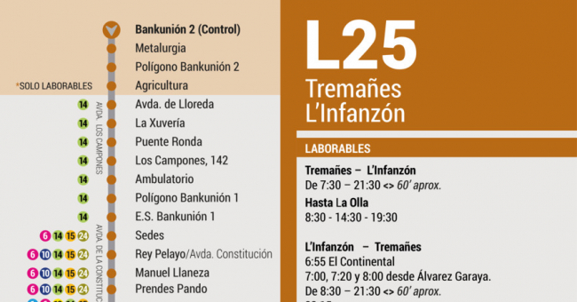 Tabla de horarios y frecuencias de paso en sentido ida Línea 25: Tremañes - Infanzón