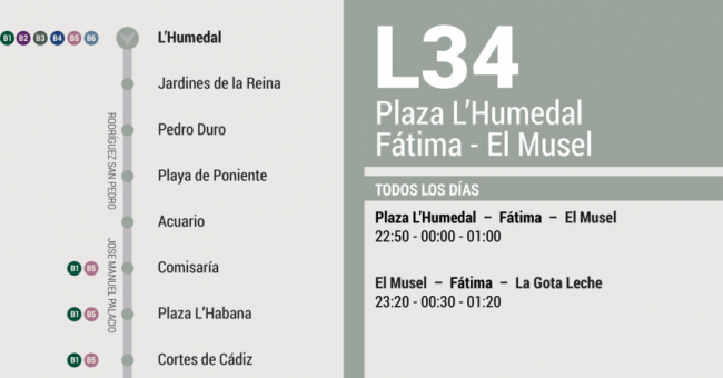 Tabla de horarios y frecuencias de paso en sentido ida Línea 34: Plaza Humedal - Fátima - Musel