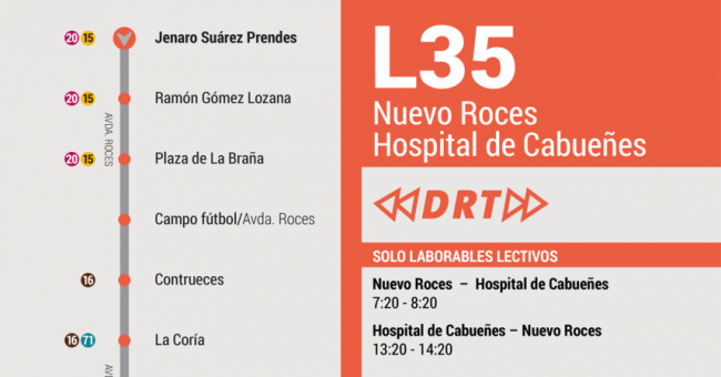 Tabla de horarios y frecuencias de paso en sentido ida Línea 35: DRT Nuevo Roces - Hospital de Cabueñes