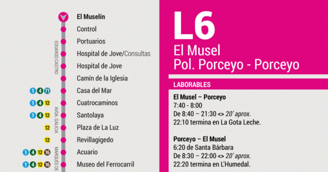 Tabla de horarios y frecuencias de paso en sentido ida Línea 6: Musel - Hospital de Jove - Polígono Porceyo y Zarracina
