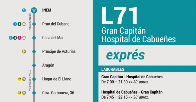 Tabla de horarios y frecuencias de paso en sentido ida Línea 71: Gran Capitán - Hospital de Cabueñes (Exprés)