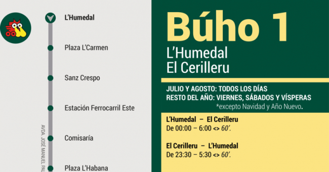 Tabla de horarios y frecuencias de paso en sentido ida Línea B1: Cerillero - Plaza Humedal (Búho)