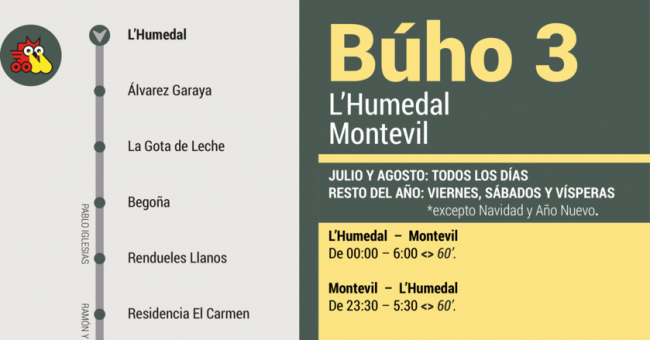 Tabla de horarios y frecuencias de paso en sentido ida Línea B3: Montevil - Llano - Coto - Plaza Humedal (Búho)