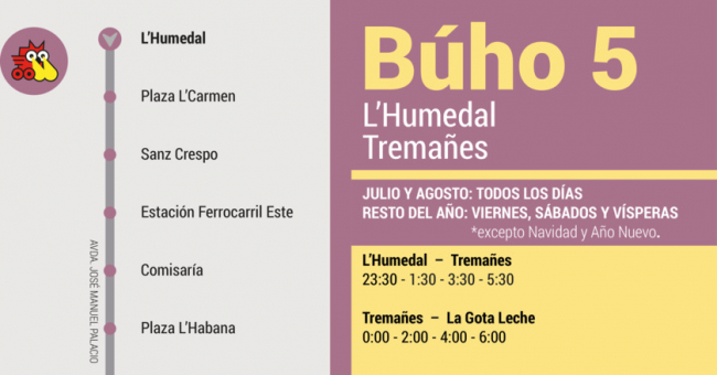 Tabla de horarios y frecuencias de paso en sentido ida Línea B5: Tremañes - Plaza Humedal (Búho)