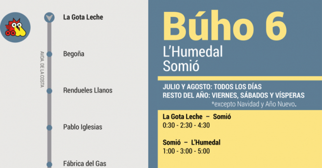 Tabla de horarios y frecuencias de paso en sentido ida Línea B6: Somió - Plaza Humedal (Búho)