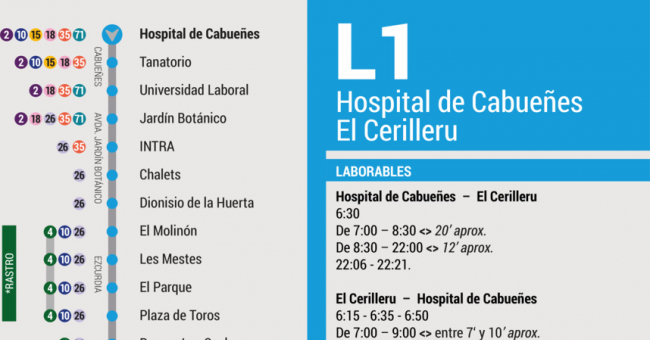 Tabla de horarios y frecuencias de paso en sentido vuelta Línea 1: Cerillero - Hospital de Cabueñes