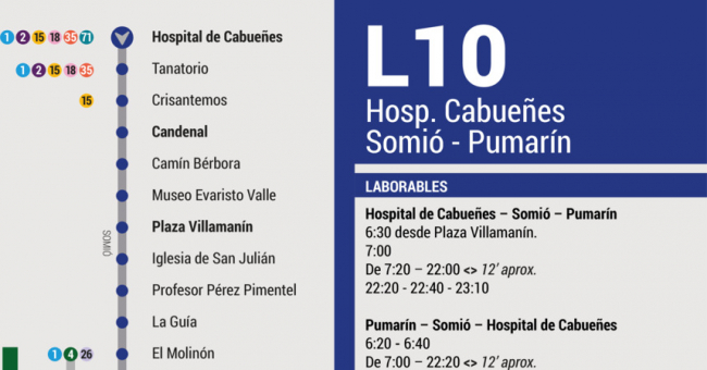 Tabla de horarios y frecuencias de paso en sentido vuelta Línea 10: Pumarín - Hospital de Cabueñes