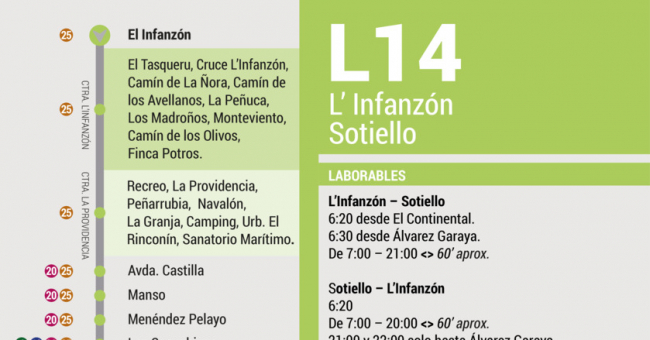 Tabla de horarios y frecuencias de paso en sentido vuelta Línea 14: Sotiello - Tremañes - Infanzón