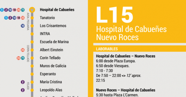 Tabla de horarios y frecuencias de paso en sentido vuelta Línea 15: Nuevo Roces - Hospital de Cabueñes