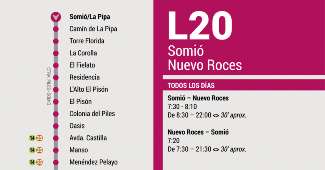 Tabla de horarios y frecuencias de paso en sentido vuelta Línea 20: Nuevo Roces - Somió