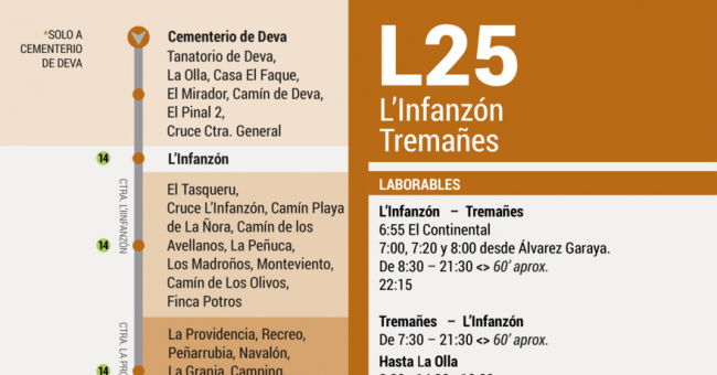 Tabla de horarios y frecuencias de paso en sentido vuelta Línea 25: Tremañes - Infanzón