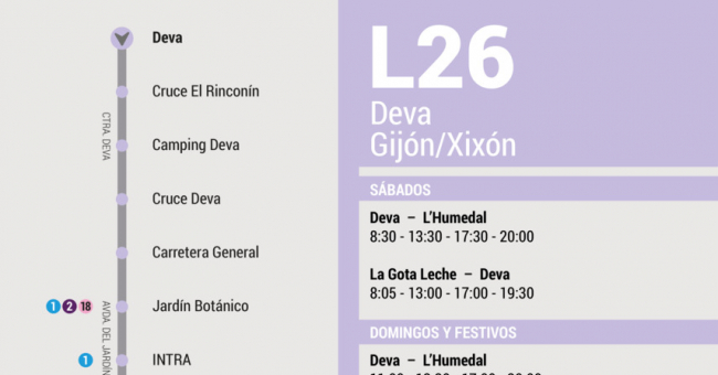 Tabla de horarios y frecuencias de paso en sentido vuelta Línea 26: Gijón - Deva