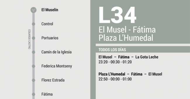 Tabla de horarios y frecuencias de paso en sentido vuelta Línea 34: Plaza Humedal - Fátima - Musel