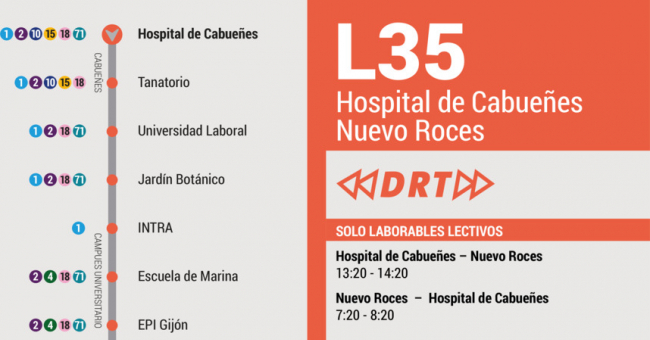 Tabla de horarios y frecuencias de paso en sentido vuelta Línea 35: DRT Nuevo Roces - Hospital de Cabueñes
