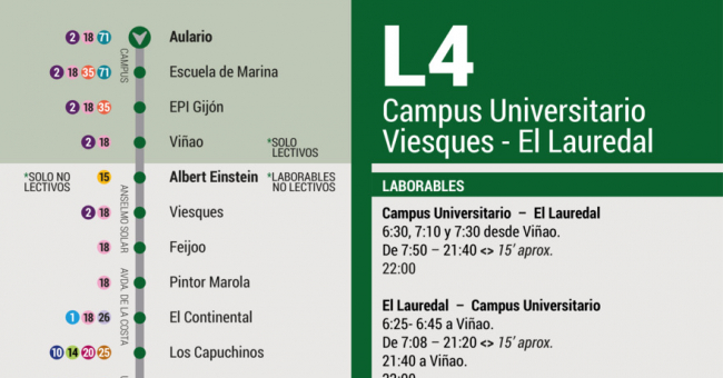 Tabla de horarios y frecuencias de paso en sentido vuelta Línea 4: Lauredal - Campus Universitario (Viesques)