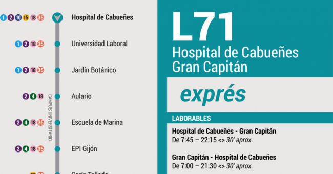 Tabla de horarios y frecuencias de paso en sentido vuelta Línea 71: Gran Capitán - Hospital de Cabueñes (Exprés)