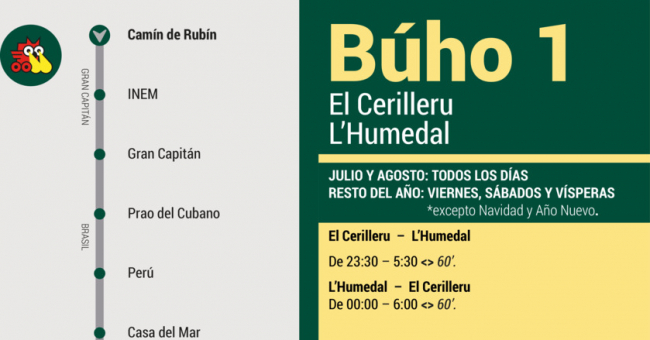 Tabla de horarios y frecuencias de paso en sentido vuelta Línea B1: Cerillero - Plaza Humedal (Búho)