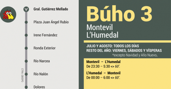 Tabla de horarios y frecuencias de paso en sentido vuelta Línea B3: Montevil - Llano - Coto - Plaza Humedal (Búho)