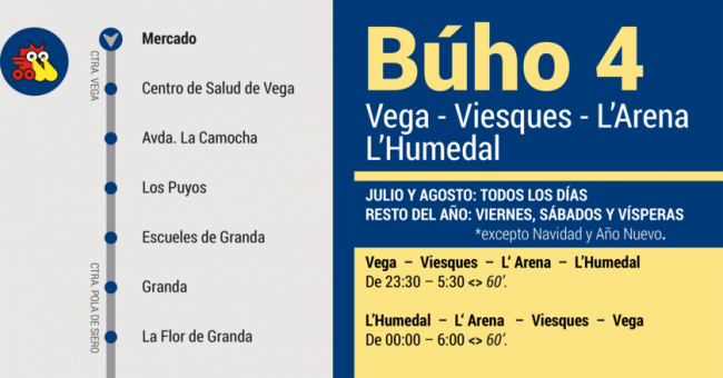 Tabla de horarios y frecuencias de paso en sentido vuelta Línea B4: Vega - Viesques - Arena - Plaza Humedal (Búho)