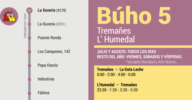 Tabla de horarios y frecuencias de paso en sentido vuelta Línea B5: Tremañes - Plaza Humedal (Búho)