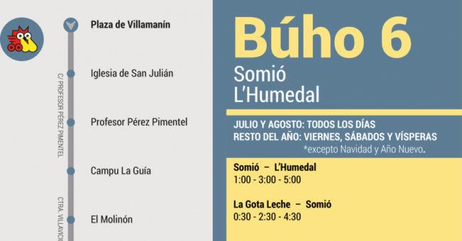 Tabla de horarios y frecuencias de paso en sentido vuelta Línea B6: Somió - Plaza Humedal (Búho)