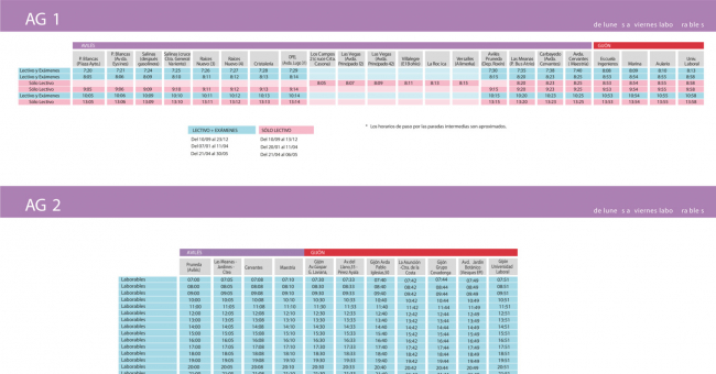 Tabla de horarios y frecuencias de paso Línea AG: Aviilés - Gijón (AG1)