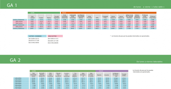 Tabla de horarios y frecuencias de paso Línea GA: Gijón - Avilés (GA1)