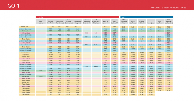 Tabla de horarios y frecuencias de paso Línea GO: Gijón - Oviedo (GO1 - GO2 - GO3)