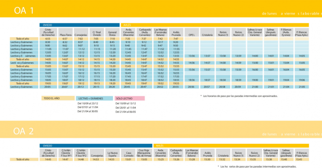 Tabla de horarios y frecuencias de paso Línea OA: Oviedo - Avilés (OA1 - OA2)